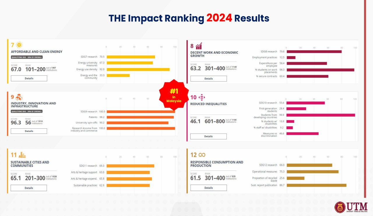 Theimpacts Ranking THE Analysis | UTMCCS