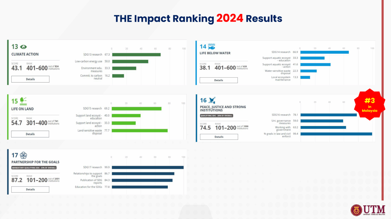 Theimpacts Ranking THE Analysis | UTMCCS